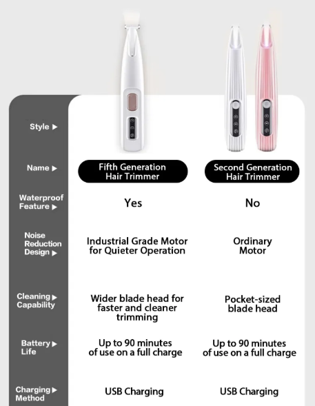 Amaluno Pet Paw Trimmer™
