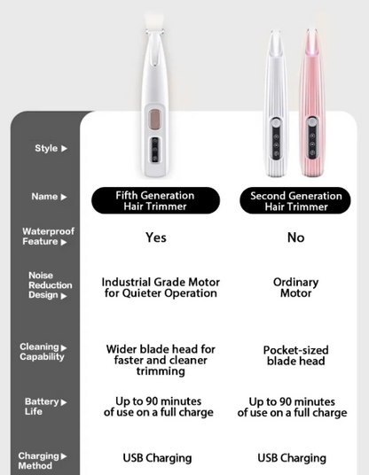 Amaluno Pet Paw Trimmer™